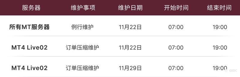 MT4及MT5服务器运营维护通知