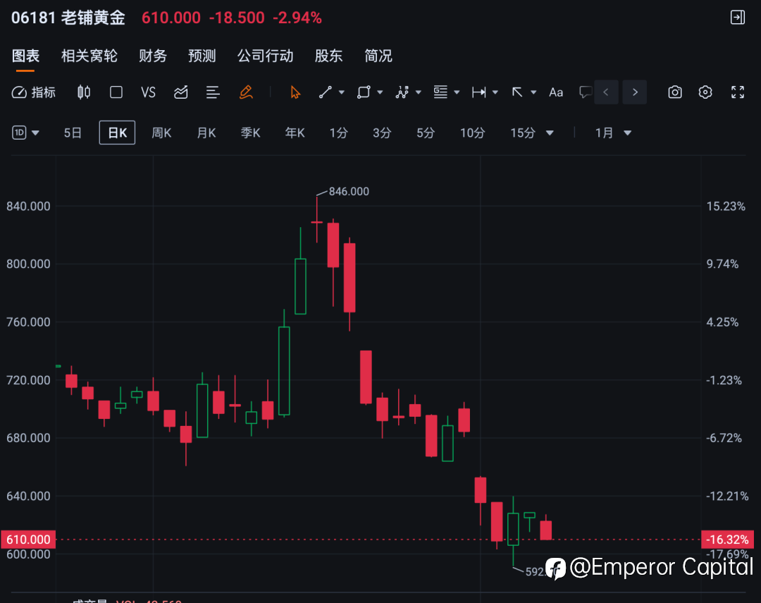 黄金税收新政落地对金价有何影响?