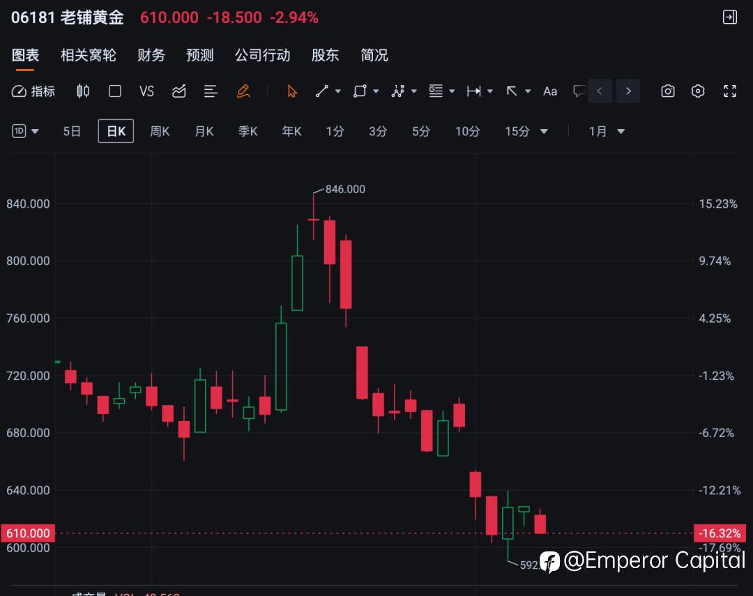 黄金税收新政落地对金价有何影响？