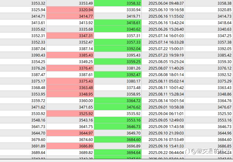 黄金盈亏比一比一交易