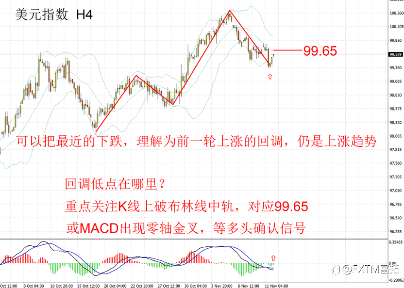 【FXTM富拓】“政府重启”扰动市场,美股走强能持续多久