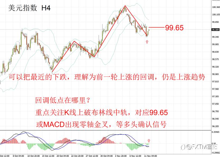 【FXTM富拓】“政府重启”扰动市场,美股走强能持续多久