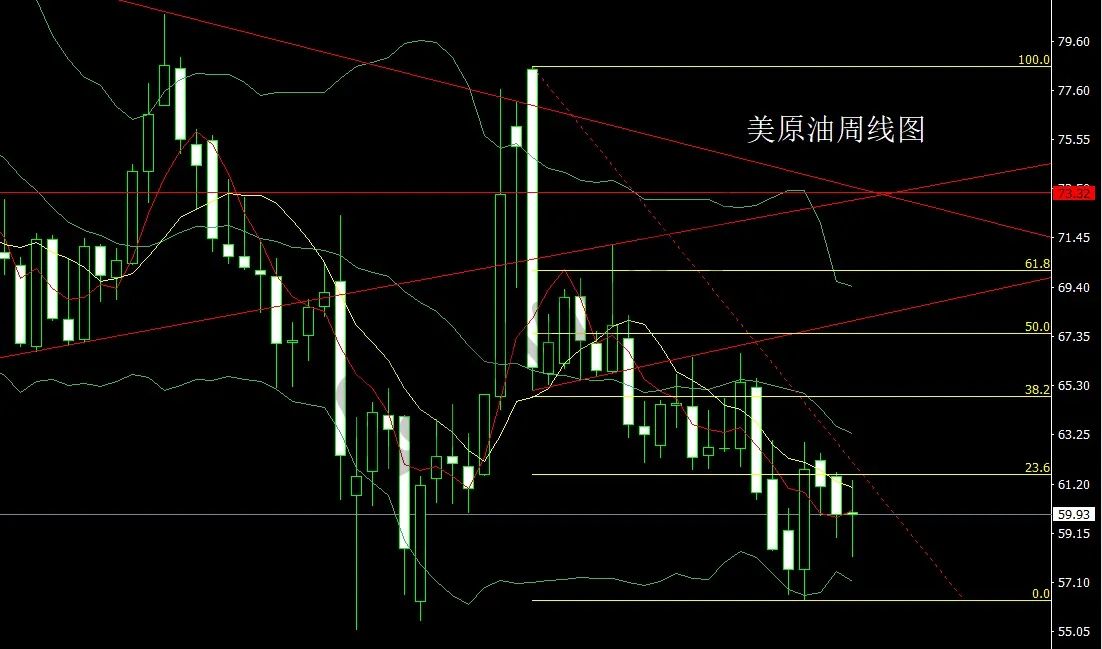 11月17日：周线倒锤做区间，金银逢高先空