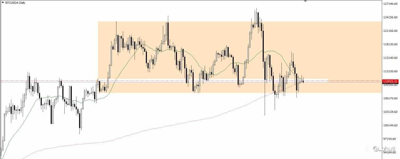 GOLD & BITCOIN 3/11/25