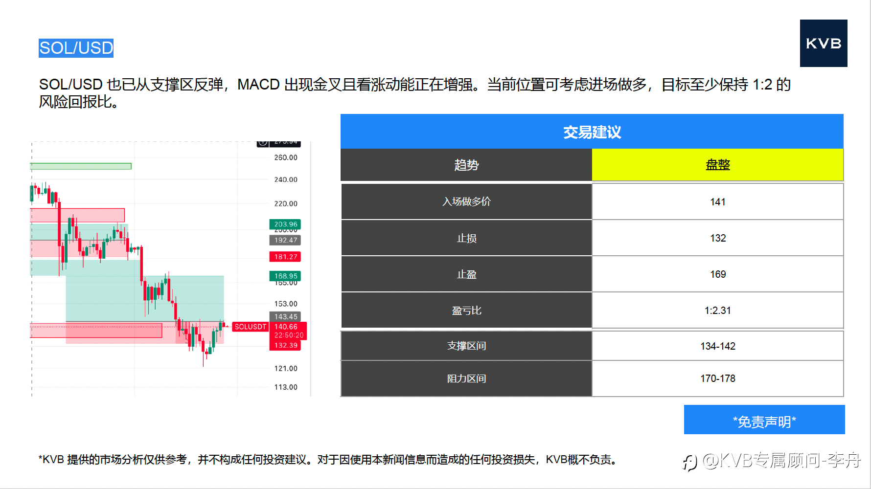 今日 11.28 市场分析 #Amazon AMZN #Apple AAPL #SOL/USD #XRP/USD