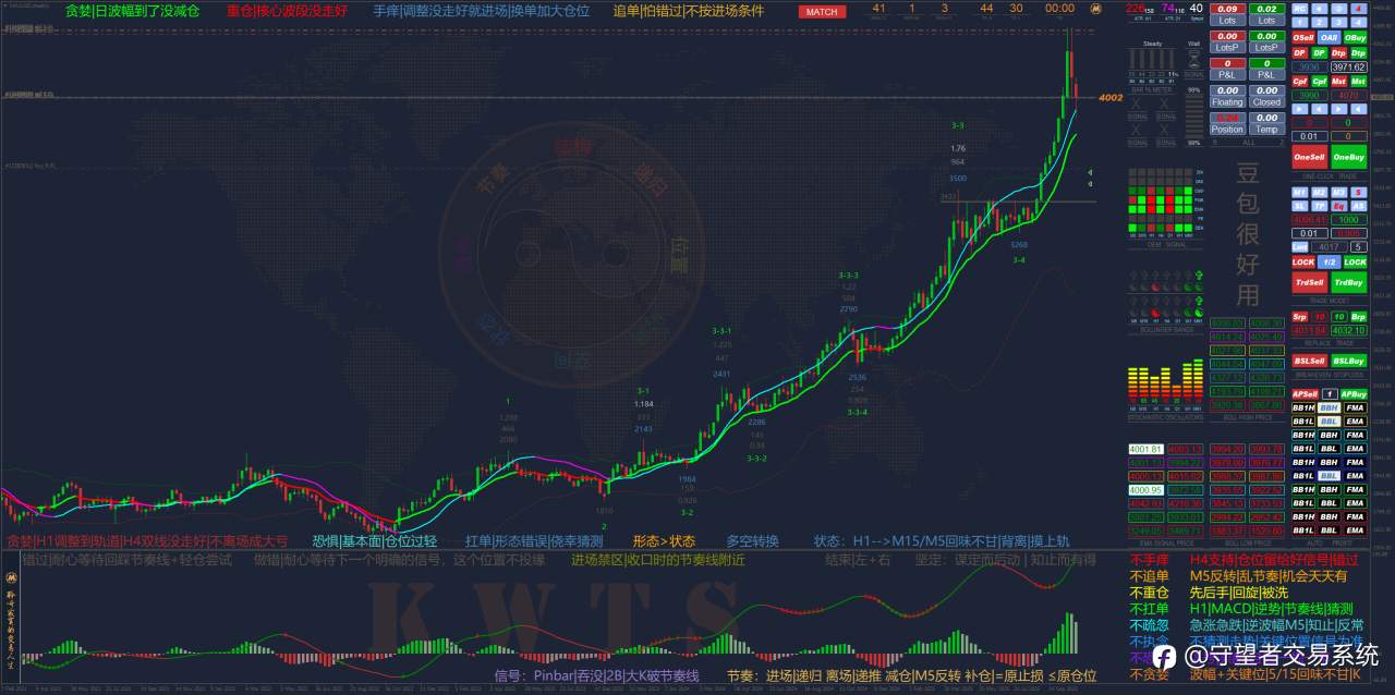 别被一次的亏损冲昏了你的头脑