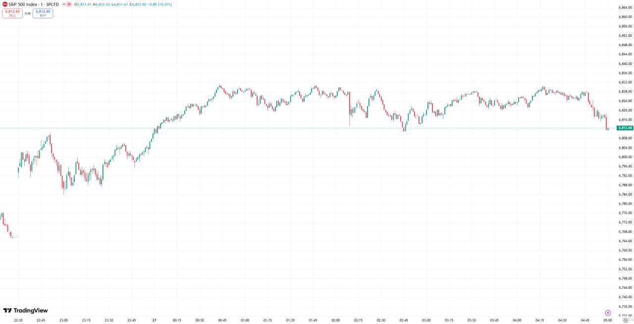 全球股市 | 感恩节前美股收高,三大股指本周均有望录得较大涨幅