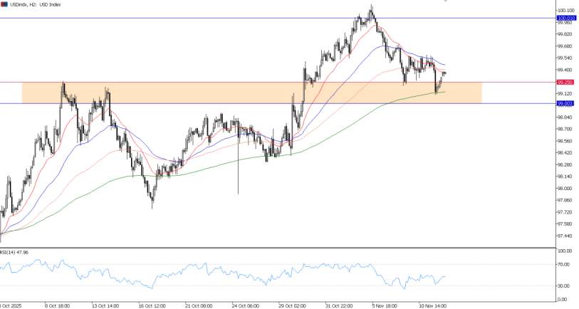 2025年11月12日市场报告