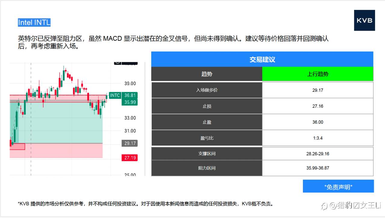 市场分析 2025年11月27日