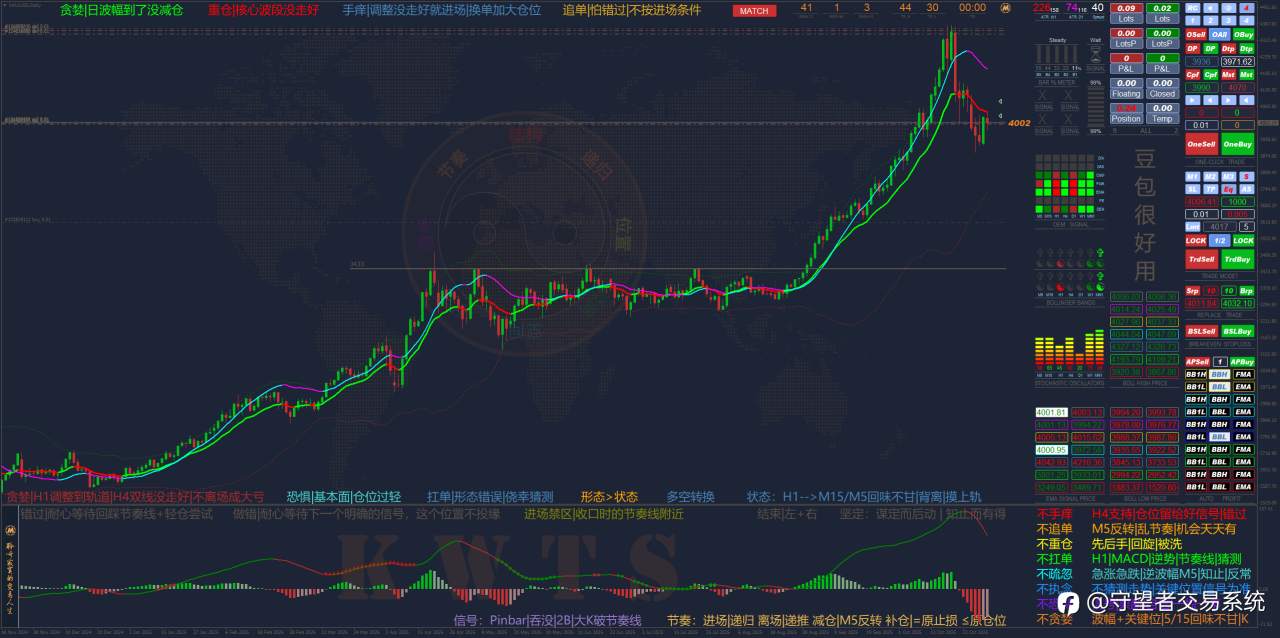 别被一次的亏损冲昏了你的头脑