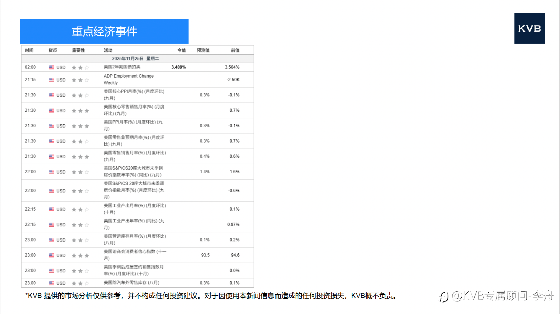 今日 11.25 市场分析 #Netflix NFLX #Tesla TSLA #ETH/USD #BTC/USD