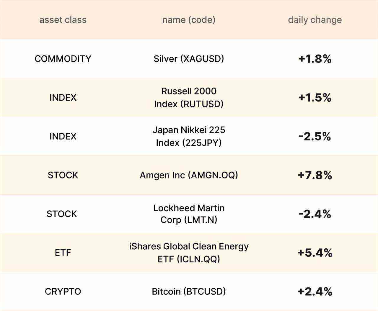 EBC Markets Briefing | Euro rebounds; clean energy has shined in 2025