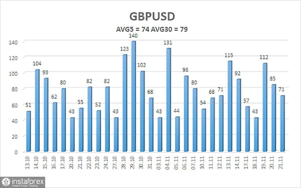 Gambaran Umum Pasangan GBP/USD. 24 November. Pound Kesulitan Mencari Dukungan