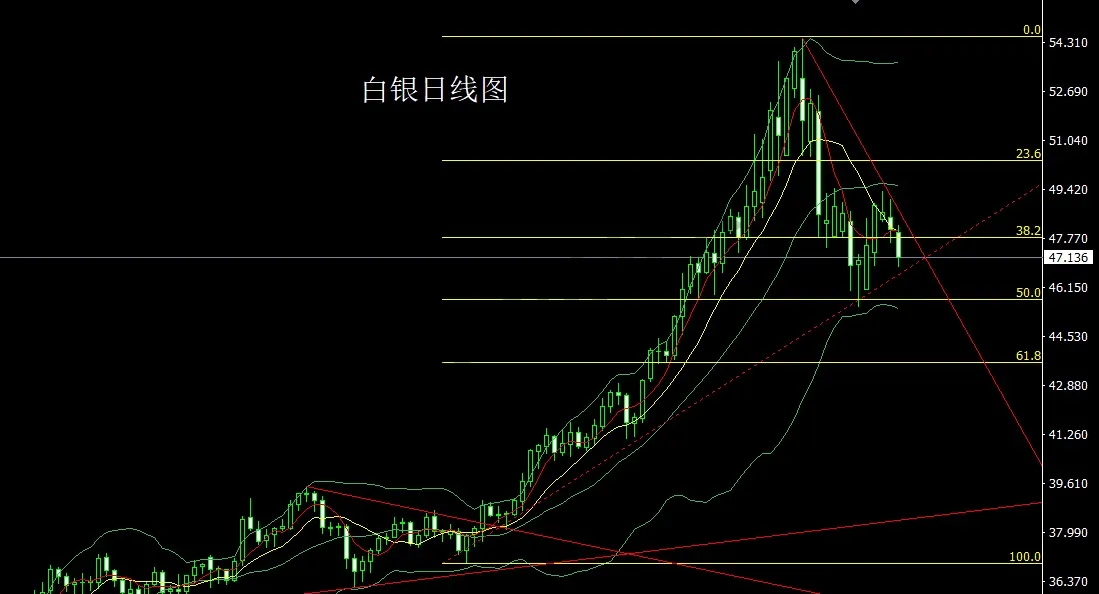 11月5日：避险强退美指，金银承压延短空