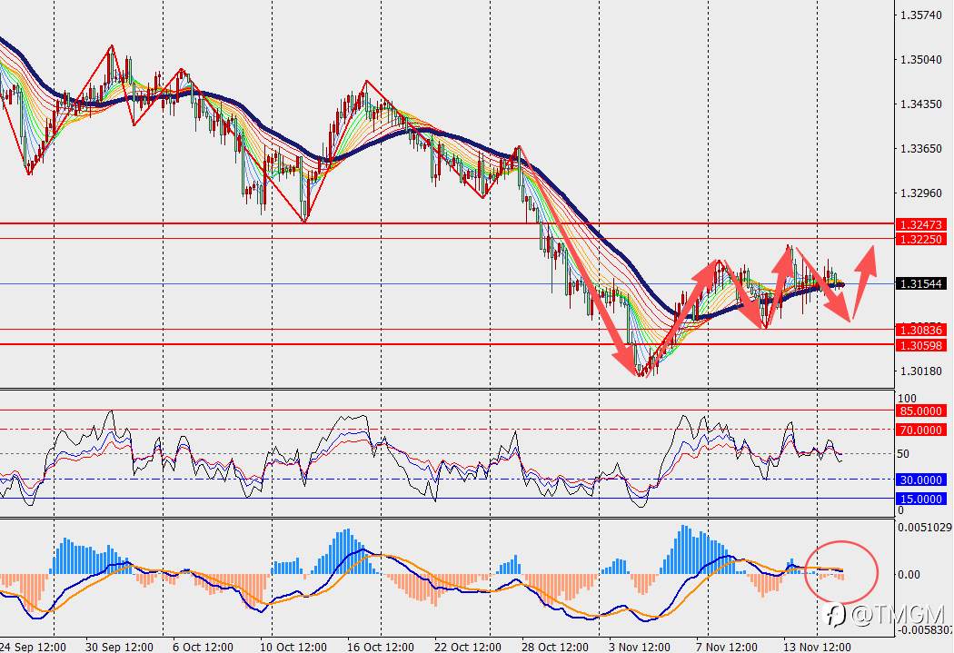 TMGM每日市场11月18日