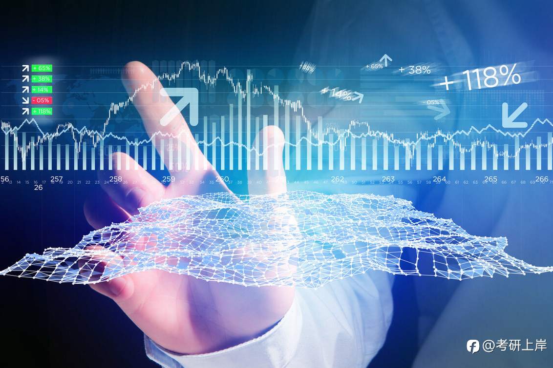 炒外汇怎样理解基本面分析的变化