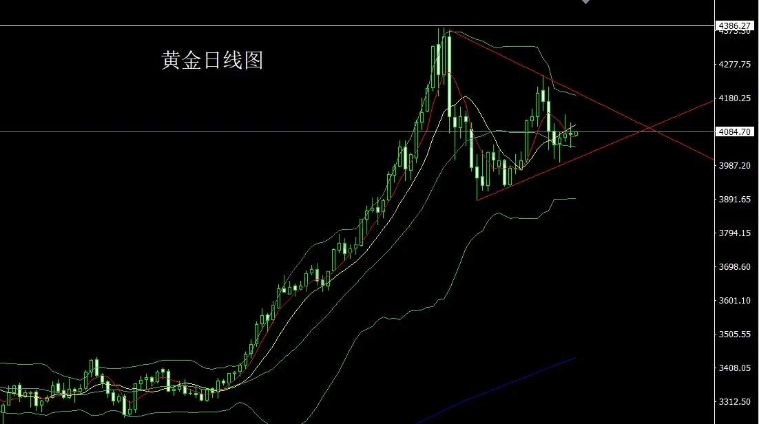 11月21日:扭曲非农撑鹰派,金银承压延区间