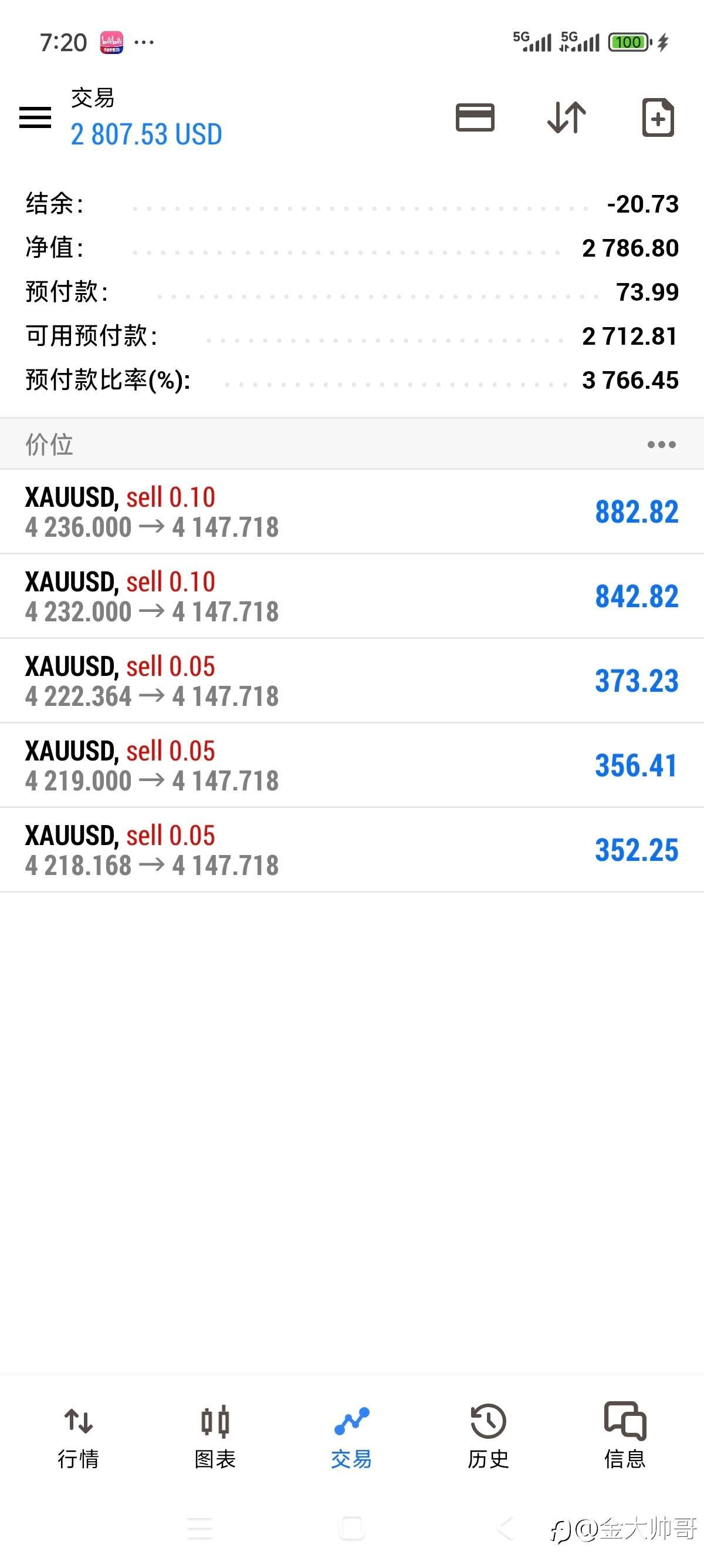 260到 2786 500=3286，不要破新高，给我跌。。。