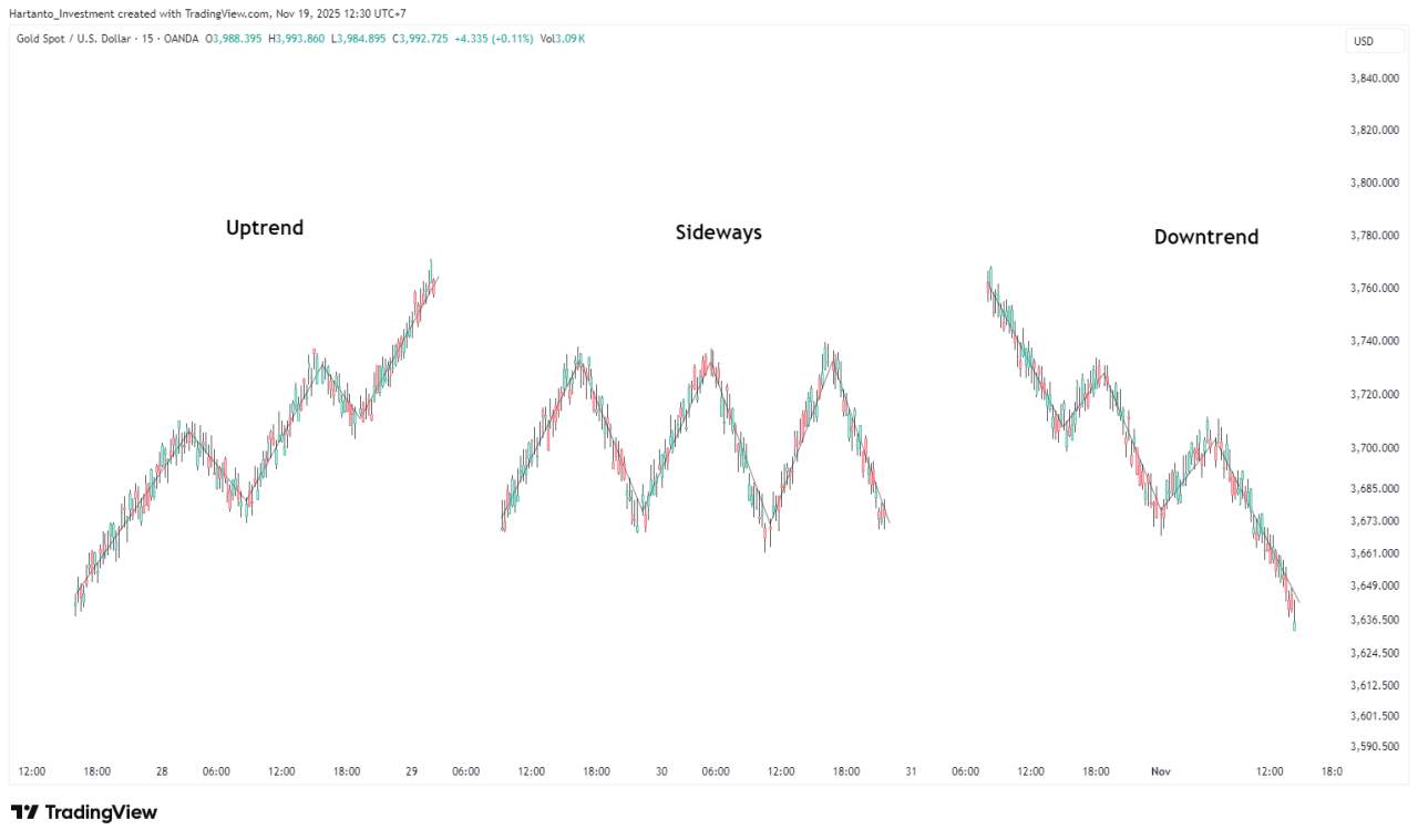 Analisa Teknikal Forex untuk Pemula: Panduan Baca Chart, Tren, dan Candlestick
