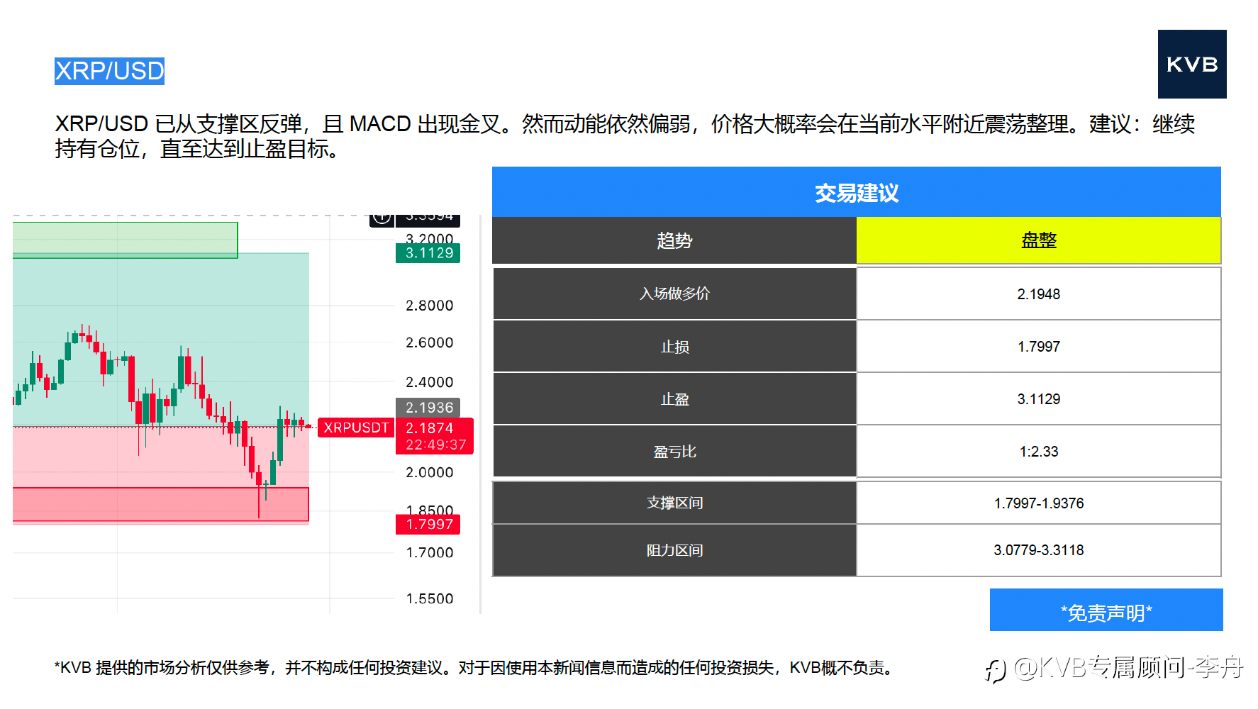 今日 11.28 市场分析 #Amazon AMZN #Apple AAPL #SOL/USD #XRP/USD