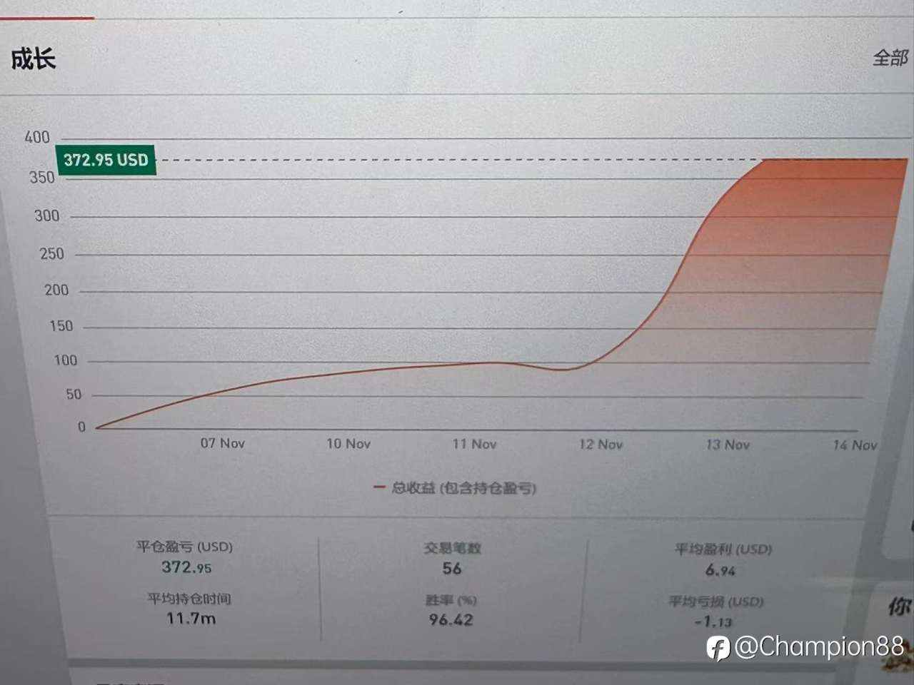 第一次参赛,成功登顶!