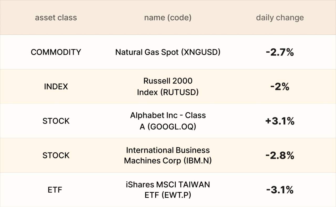 ​EBC Markets Briefing | Wall St wallows; Berkshire endorses Alphabet