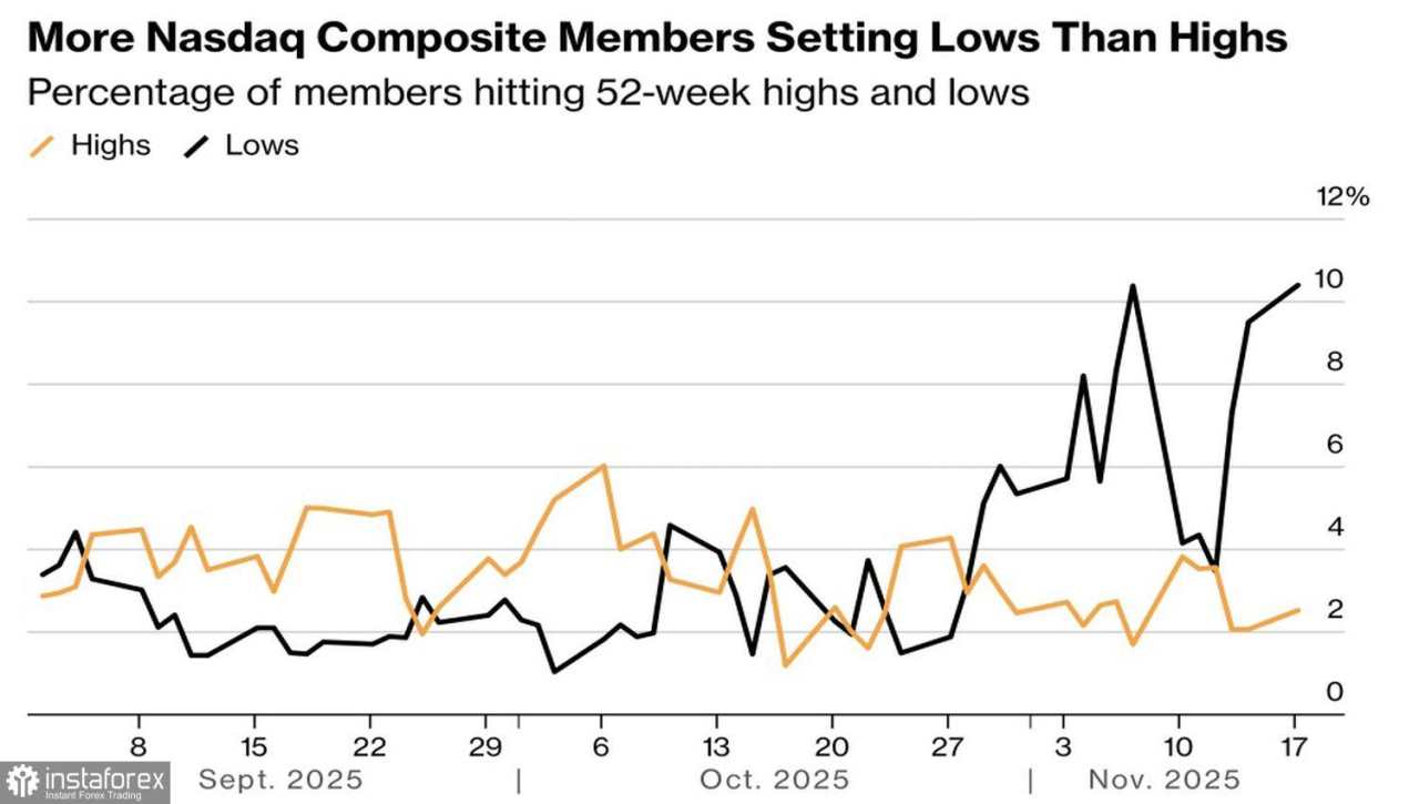 Ketakutan terhadap gelembung AI semakin meningkat