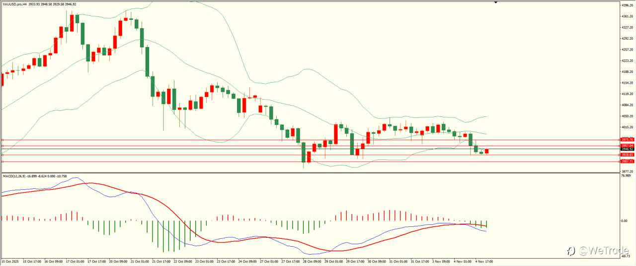 2025年11月6日|每日汇评-技术分析|栾雪:跌势缓和 非美先抑后扬