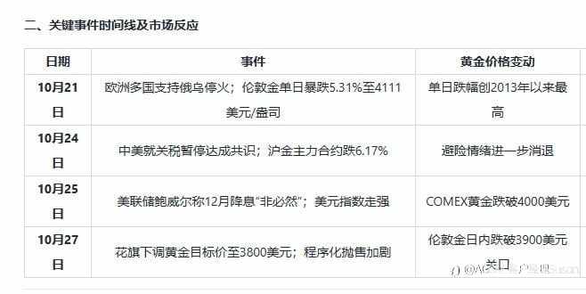回到交易员的生活
