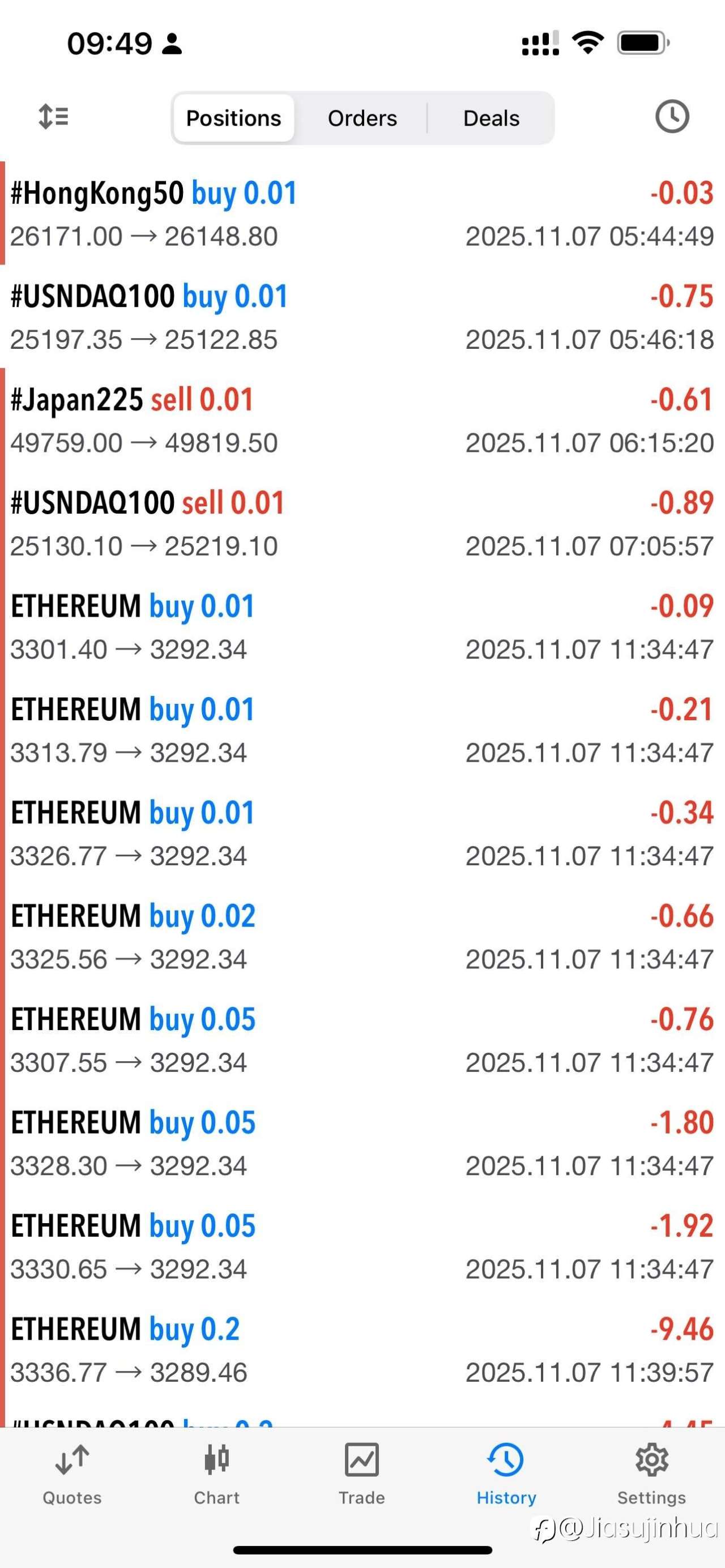 245-307,周五坐了过山车
