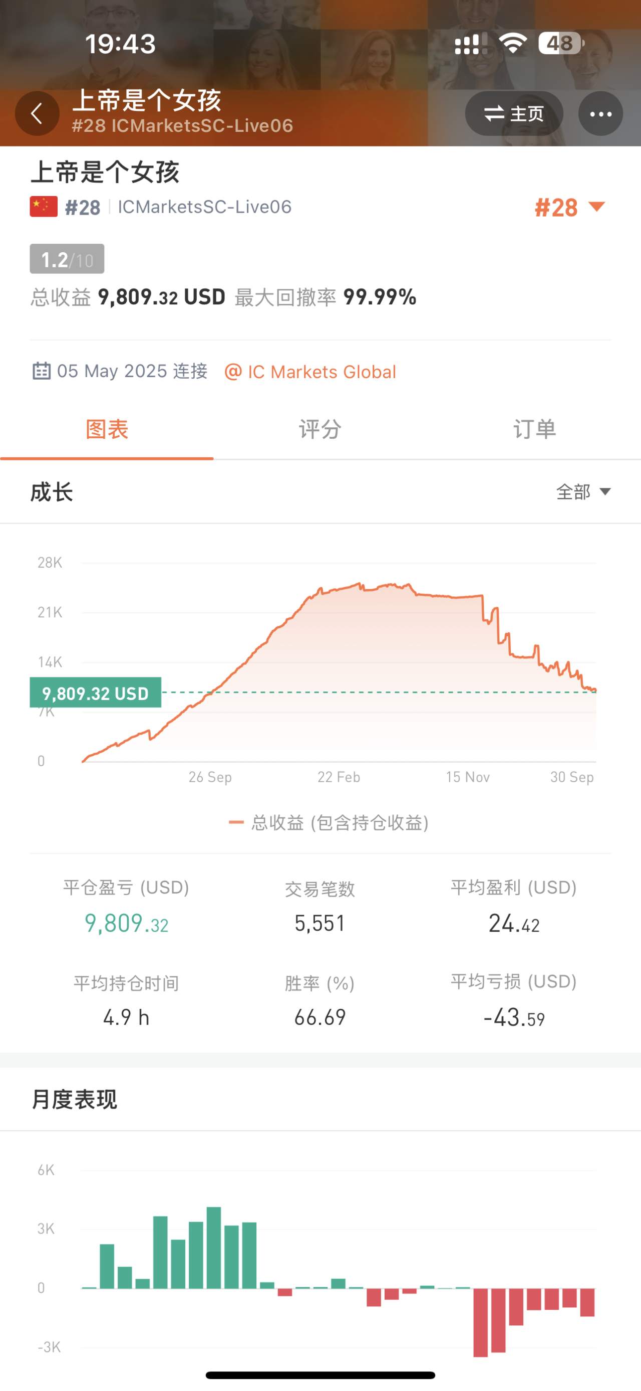 黄金这一轮我“粉丝”们斩获30~50倍。