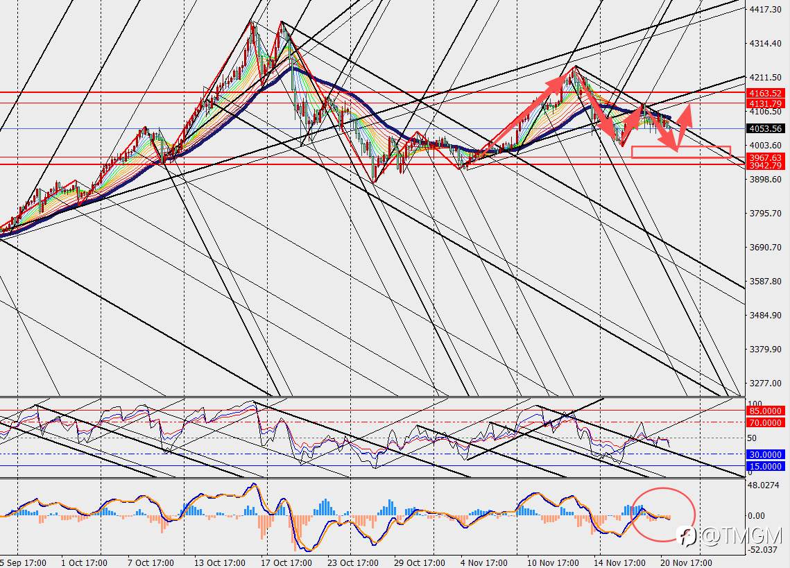 TMGM:美国9月非农数据强势反弹!美联储12月降息悬了?