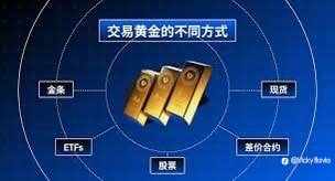 如果你错过了比特币,黄金可能是你最后一次机会
