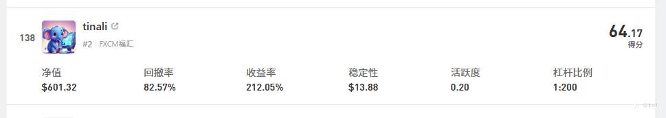 全球交易大赛17赛季,11月个人最好成绩第55名,月末成绩138名。