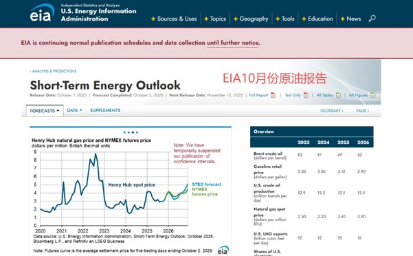 ATFX汇市前瞻:三大机构OPEC、EIA、IEA扎堆发布原油月报
