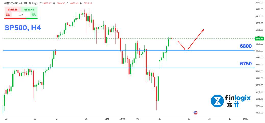 【ACY证券】美国政府开门风险回暖,但黄金才是真赢家!