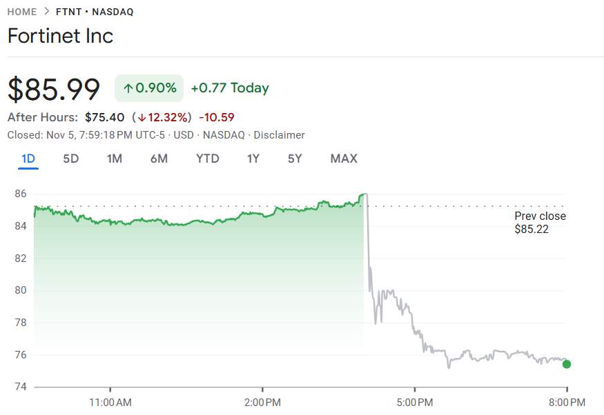 行业动态 | 美国最高法院质疑特朗普关税政策，零售股强势反弹