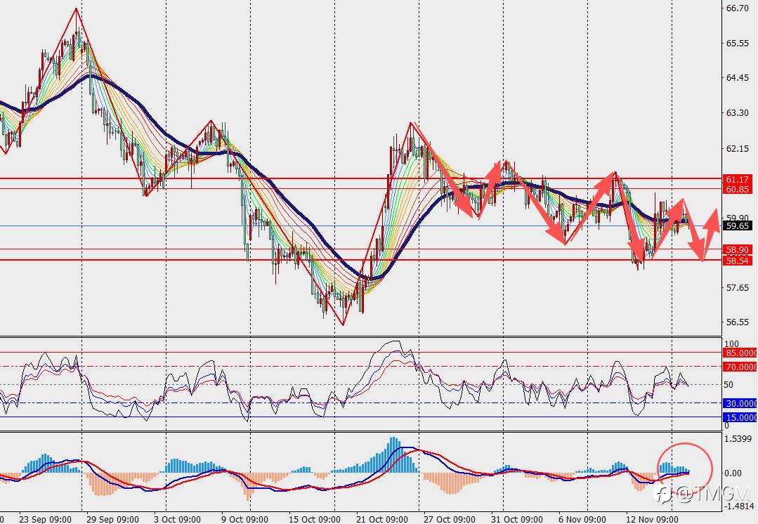 TMGM每日市场11月18日