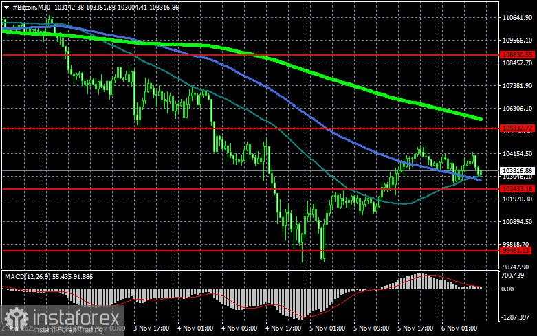 ETF Spot terus mengalami kerugian