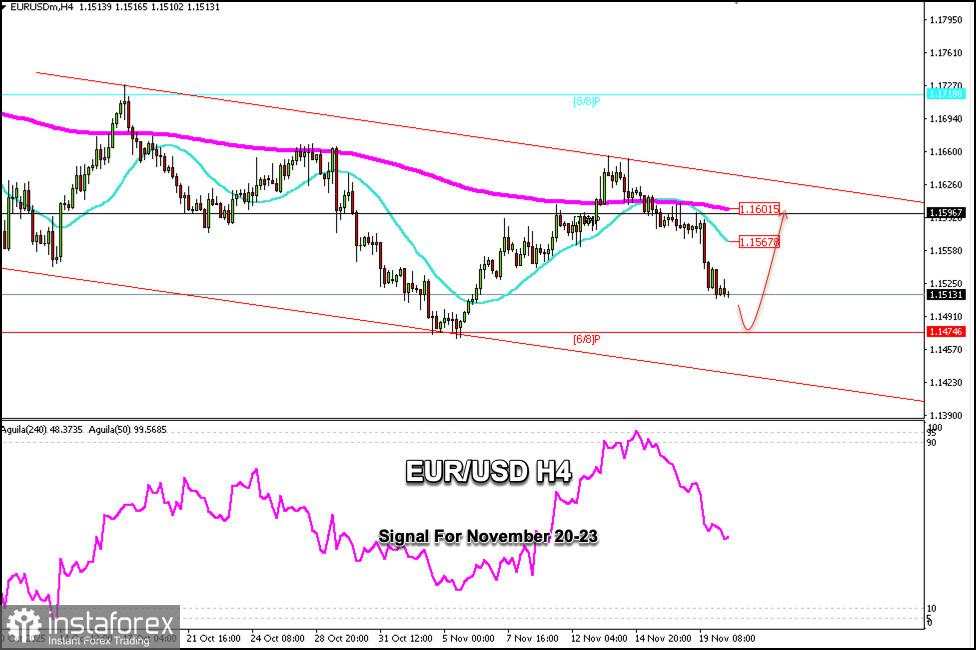 Sinyal Trading untuk EUR/USD pada 20-23 November 2025: beli di atas 1.1474 (200 EMA - 6/8 Murray)