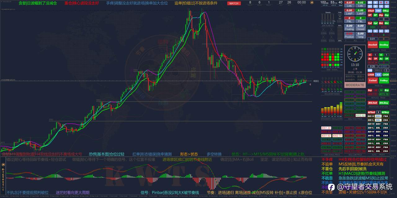 下周开始要赚钱了