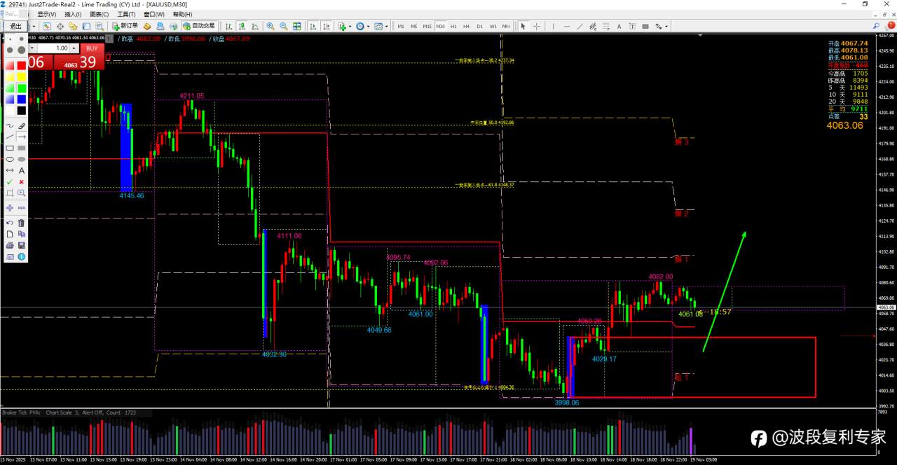 2025-11-19每日交易计划(周三)