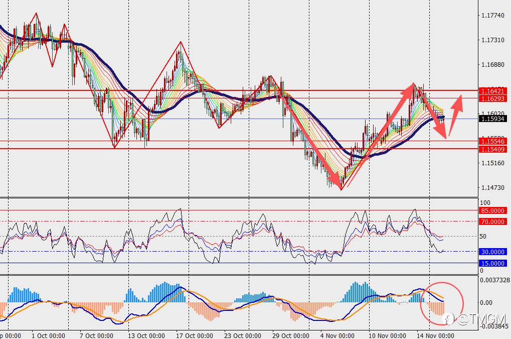 TMGM每日市场11月18日