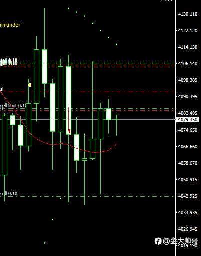2025年11月21日及以后黄金行情交易博弈