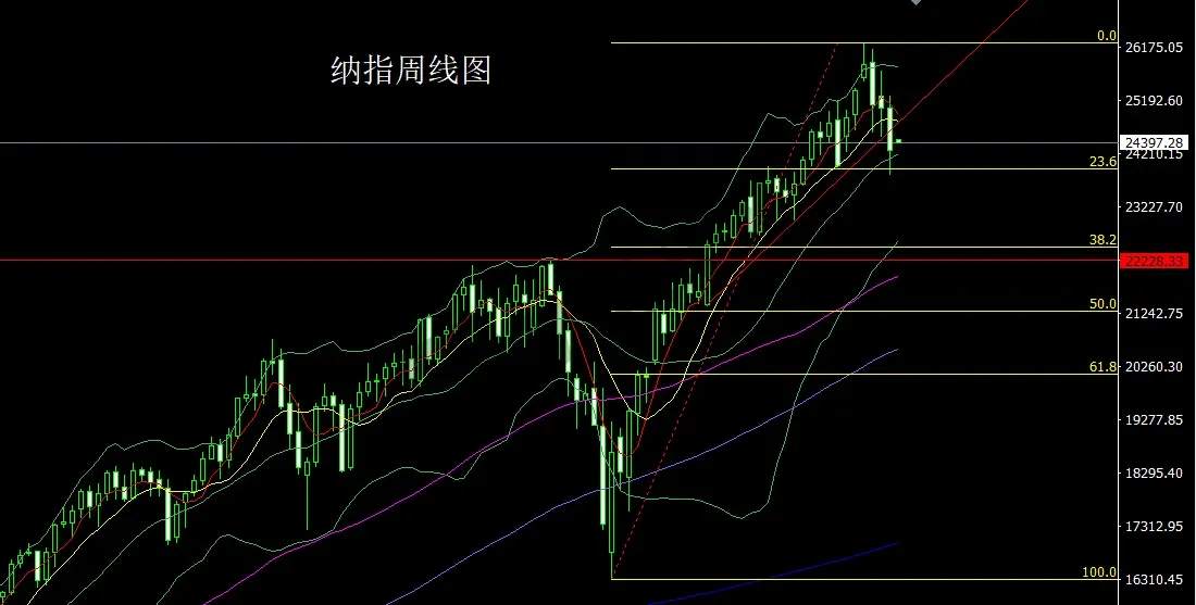 11月24日:长脚纺锤做区间,金银本周延盘整
