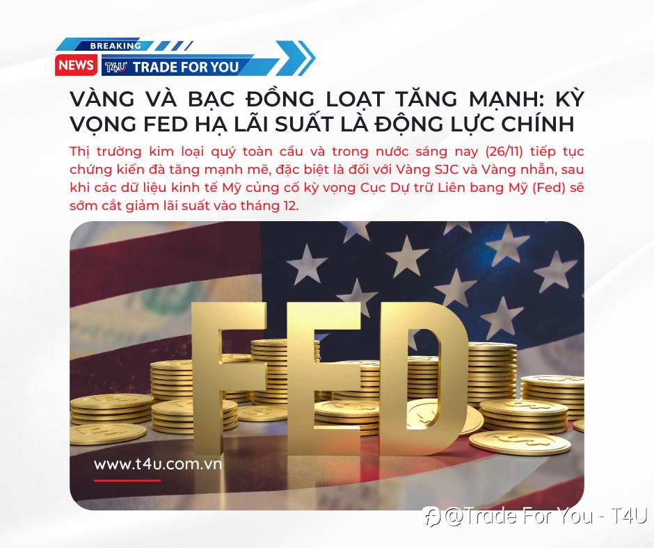 VÀNG VÀ BẠC ĐỒNG LOẠT TĂNG MẠNH: KỲ VỌNG FED HẠ LÃI SUẤT LÀ ĐỘNG LỰC CHÍNH