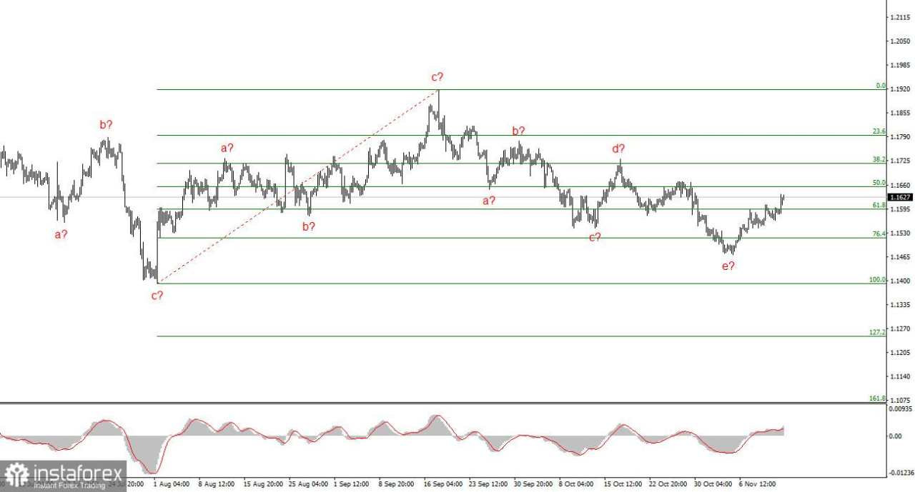 Pasar Menyesuaikan Sentimennya Terhadap The Fed