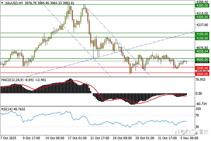 【FXTM富拓】澳元初见复苏信号；美/加碰壁升势上轨