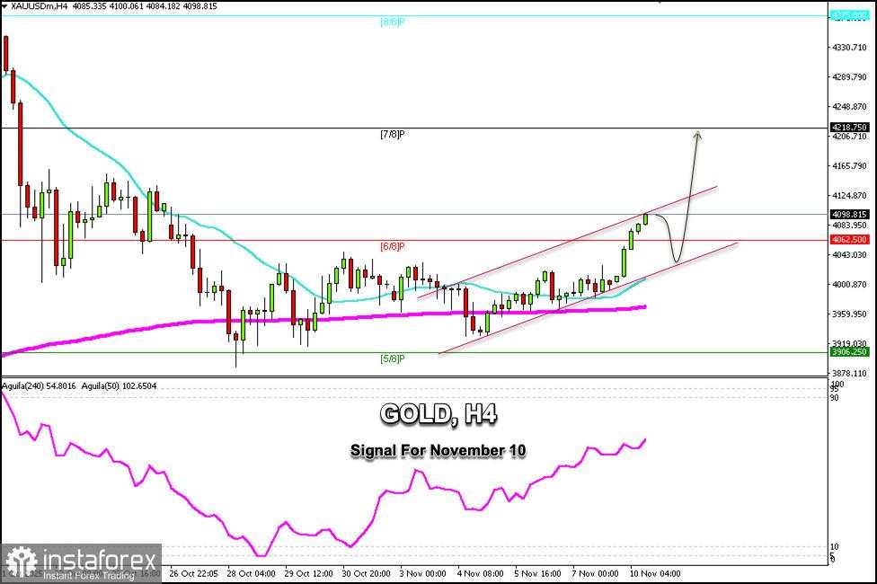 Sinyal Trading untuk EMAS pada 10-13 November 2025: beli di atas $4.062 (21 SMA - 6/8 Murray)