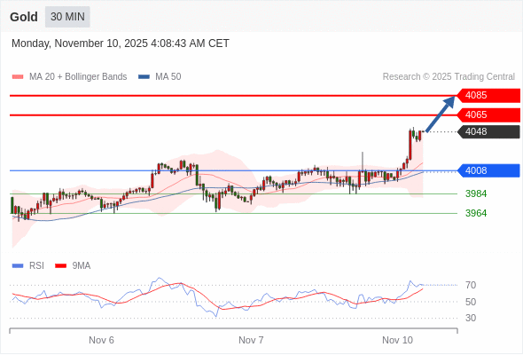 2025年11月10日-Trading Central每日策略午报